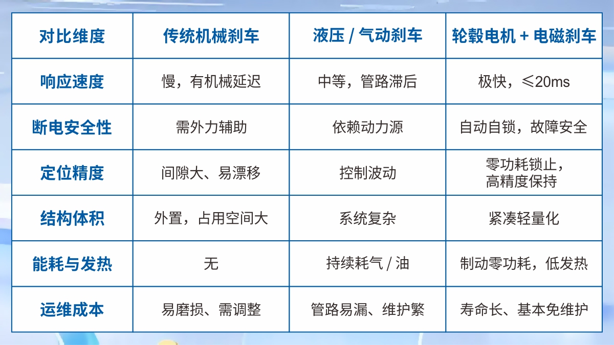 技术对比.jpg 技术对比.jpg