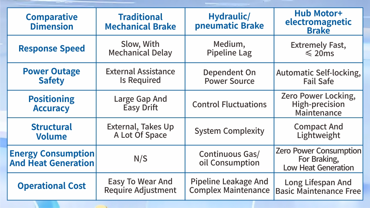 Technical Comparison.jpg Technical Comparison.jpg